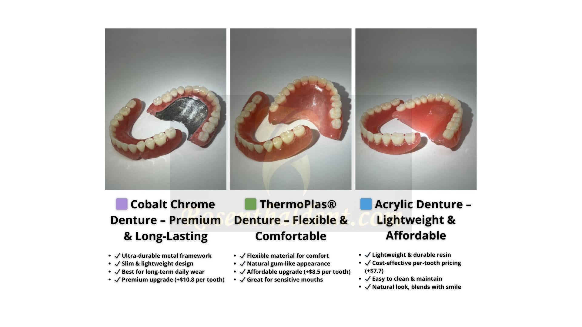 Infographic comparison of denture materials – acrylic, ThermoPlas, and cobalt chrome with benefits and pricing per tooth
